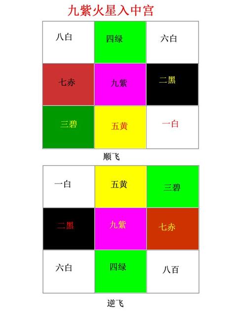 九運選宅指南香港|【九運 房子 座向】九運房屋座向怎麼挑？2024年香港房市關鍵風。